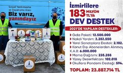 İzmir Büyükşehir Belediyesi Ramazan yardımı gıda kolisi paketi başvurusu yemek yardımı 2021