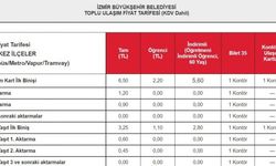 İzmir’de ulaşım ücretlerine indirim geldi İzmir ulaşım fiyatları 2022