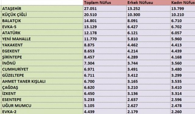 İzmir Çiğli nüfusu 2021 ne kadar, Çiğli mahalleleri isimleri ve nüfus bilgileri