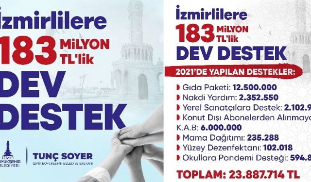 İzmir Büyükşehir Belediyesi bayram parası 2021 Ramazan yardımı başvurusu sorgulama