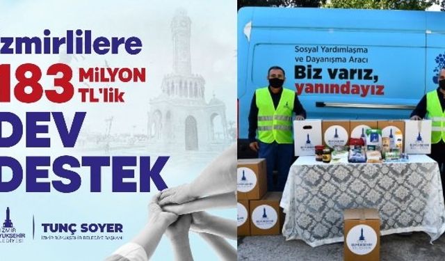 İzmir Büyükşehir Belediyesi Ramazan yardımı paketi 2021 ve bayram parası 2021