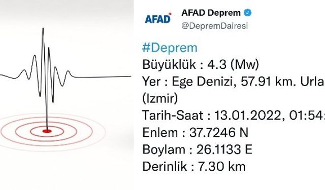 İzmir Urla deprem son dakika kaç şiddetinde oldu: Ege Denizi’nde deprem