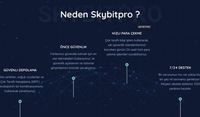 Skybitpro Crypto Expo Dubai 2022 Fuarındaydı!