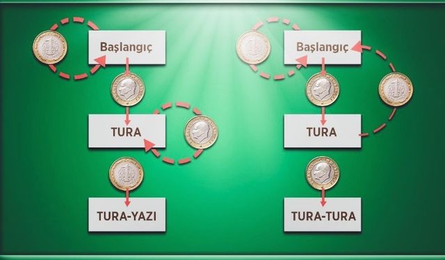 Yazı Tura Atmanın Tarihçesi: Şans Oyununun Kökenleri