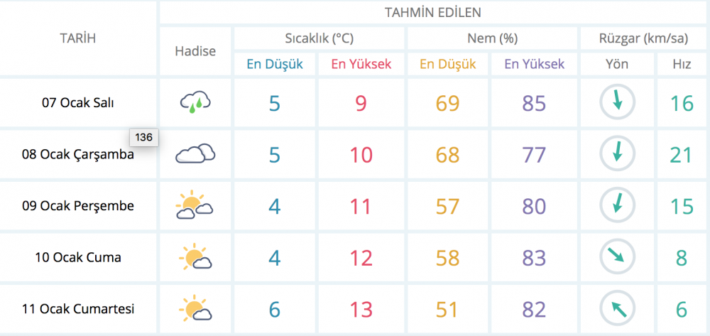 İzmir'e yağmur geliyor! İzmir hava durumu açıklandı, sıcaklıklar düşüyor