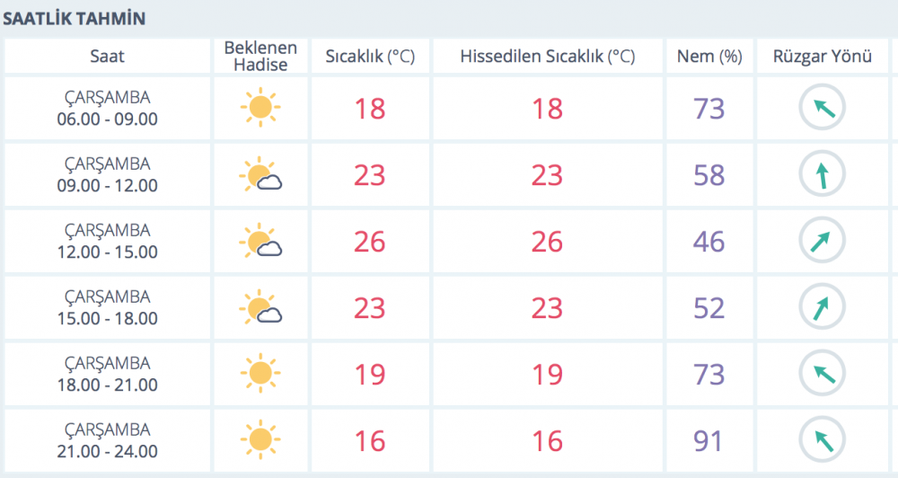 İzmir hava durumu raporu açıklandı! İzmir hava durumu nasıl olacak 6 Mayıs 2020