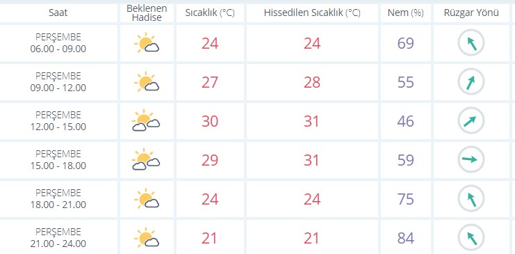 İzmir hava durumu açıklandı, bugün ve yarın hava nasıl olacak?