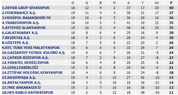 Denizlispor - Antalyaspor maçı ne zaman, hangi kanalda, saat kaçta