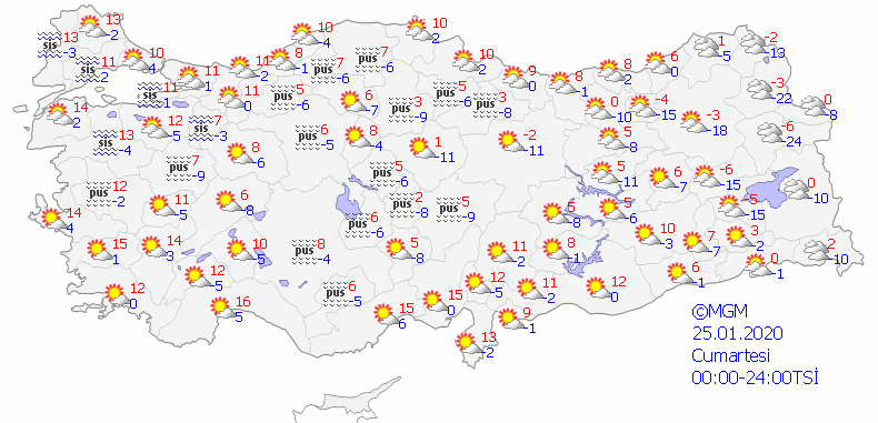 İzmir hava durumu