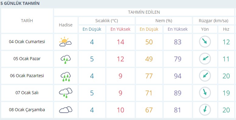 İzmir hava durumu! Sıcaklıklar 14 dereceye yükseliyor, hava parçalı bulutlu