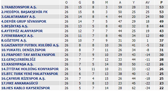 Göztepe, Trabzonspor maçının hazırlıklarını sürdürüyor