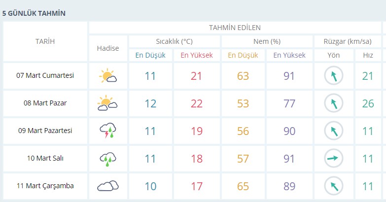 İzmir hava durumu! Meteoroloji'den hafta sonu müjdesi geldi