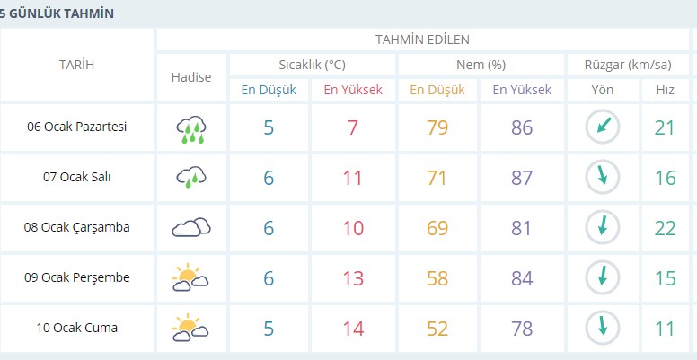 Meteoroloji'den İzmir'e hava durumu uyarısı: Fırtına geliyor