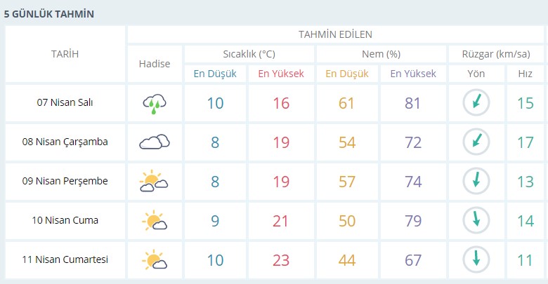 İzmir hava durumu raporu açıklandı, yağmur öncesi vatandaşlara uyarı geldi