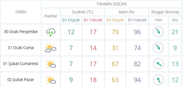 Hafta sonu İzmir hava durumu nasıl olacak? Meteoroloji'den iyi haber geldi