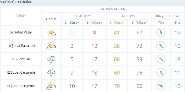 İzmir hava durumu açıklandı, 2 gün boyunca yağmur yağacak